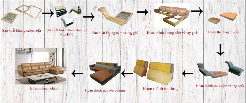 9 bước tạo nên bộ sofa chất lượng tốt tại Nhà Việt