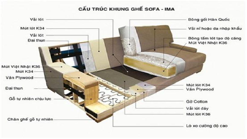 Quy trình sản xuất một bộ sofa phòng khách 1