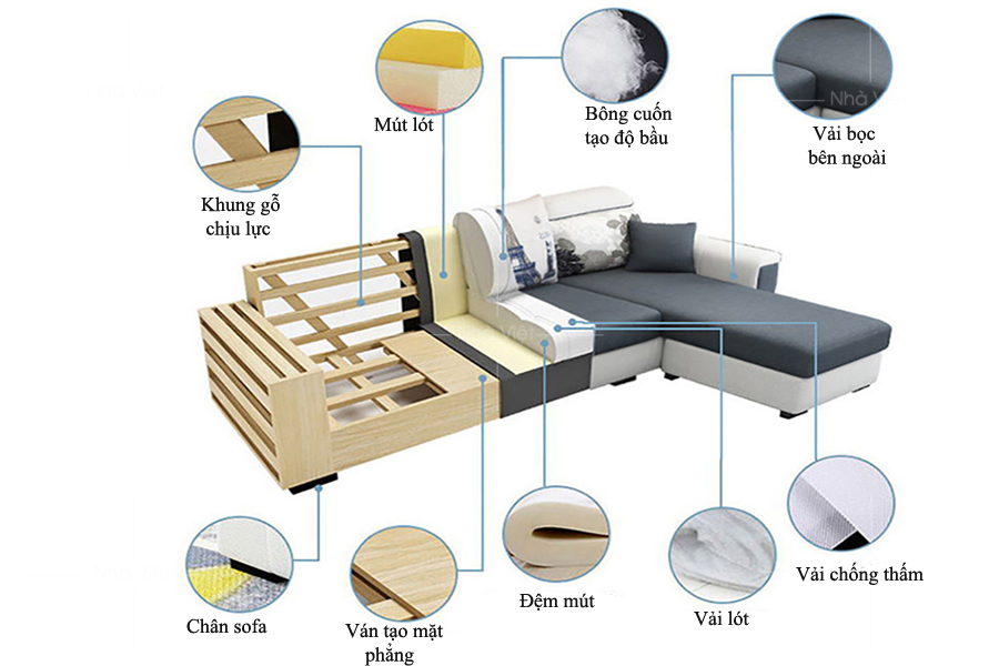 Cấu tạo chi tiết sofa nỉ bao gồm những thành phần nào