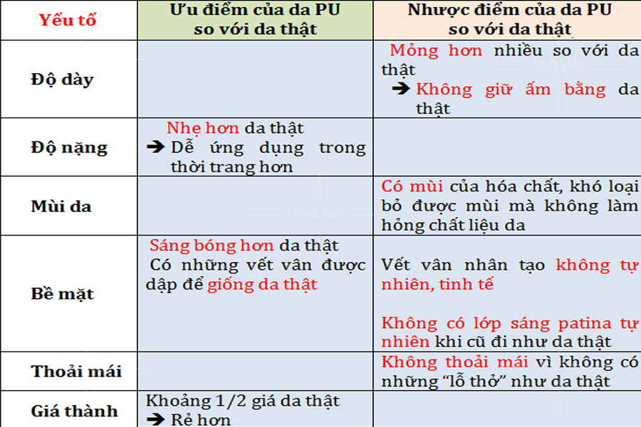 Da công nghiệp PU là gì ? Ưu, nhược điểm và cách bảo quản da PU