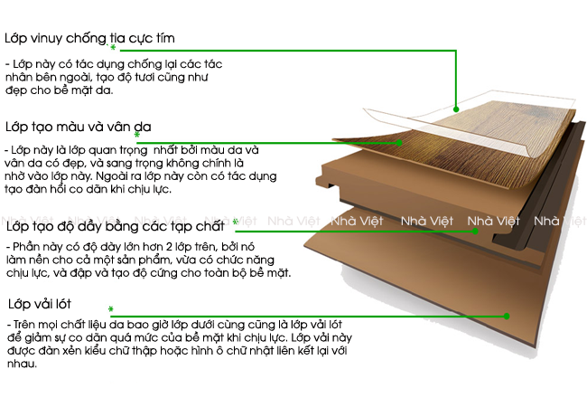 Cấu tạo của da công nghiệp bao gồm mấy phần cơ bản