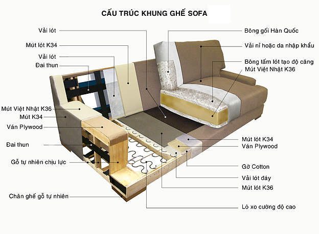 Vì sao hàng nghàn khách hàng lại chọn nhà việt để đặt hàng