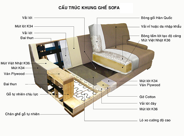 Cấu tạo khung sofa tại Nhà Việt