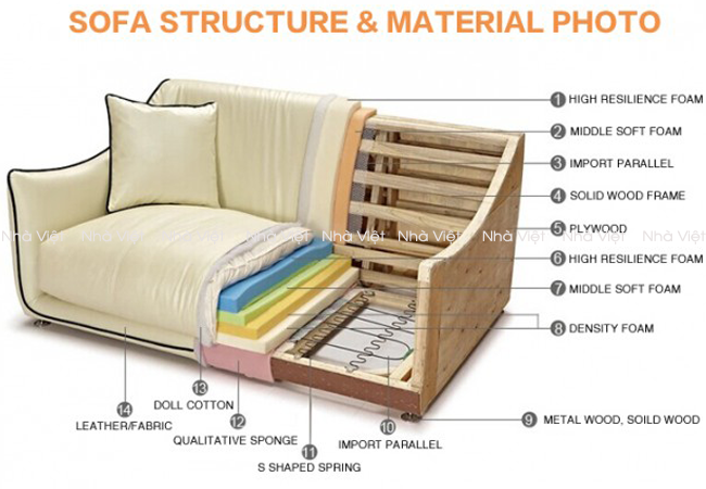 Phân biệt cấu tạo giữa sofa cao cấp nhập khẩu và nội địa