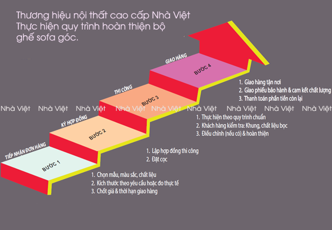 Quy trình hoàn thiện ghế sofa góc tại thương hiệu Nhà Việt