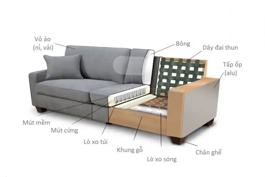 Latex dòng đệm mút sofa cao cấp bền theo thời gian